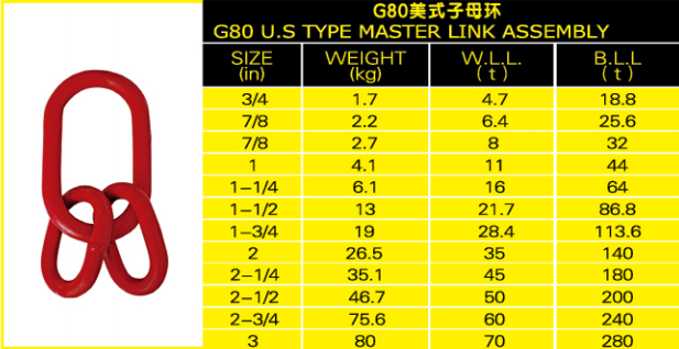 子母環參數 子母環參數/